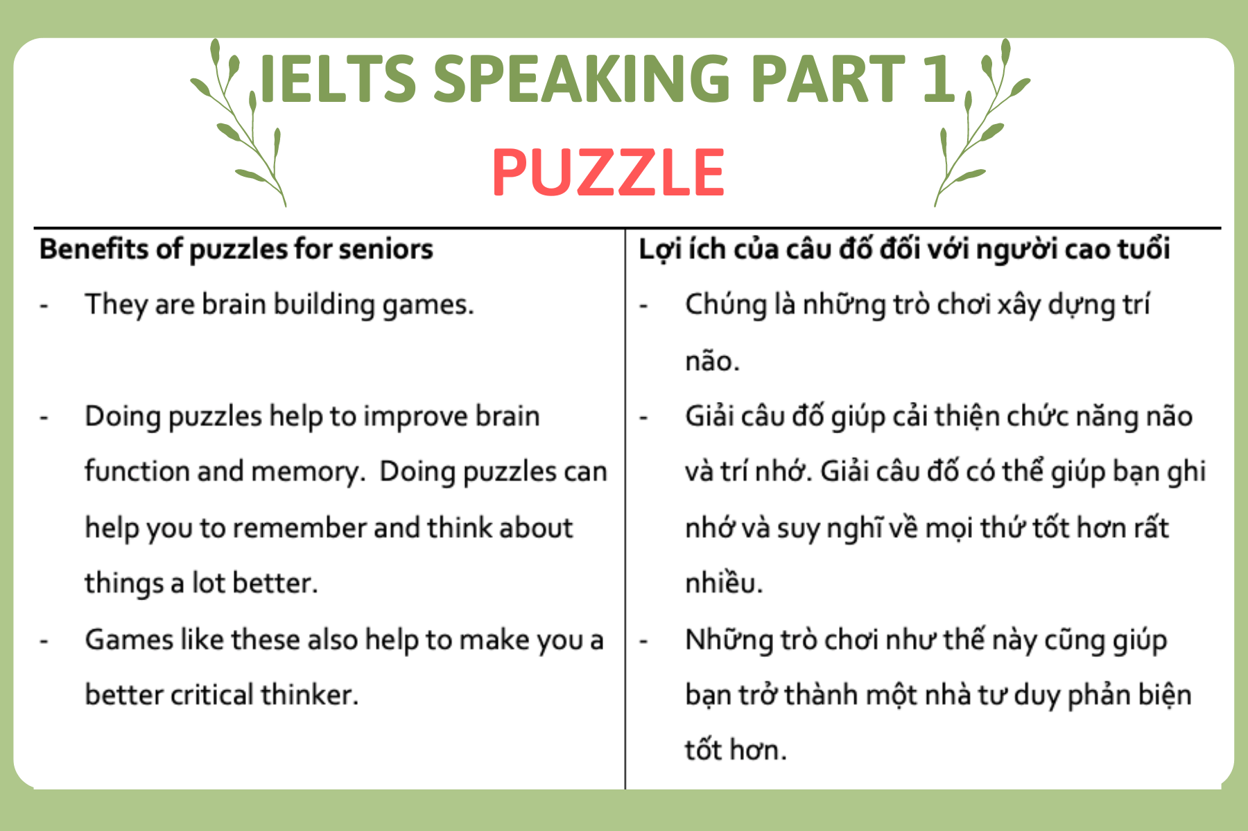 IELTS Speaking Part 1 - Puzzle (từ vựng + ý tưởng) - ENGLISH Ms Ly
