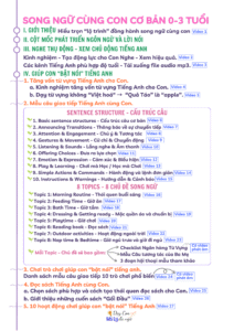 NOI-DUNG-KHOA-SONG-NGU-TIENG-ANH-CUNG-CON-CO-BAN-0-3-TUOI-1