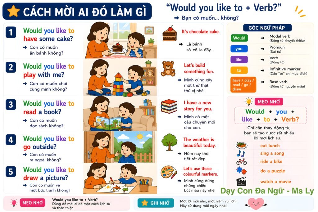 01-would-you-like-to-day-con-da-ngu-ms-ly