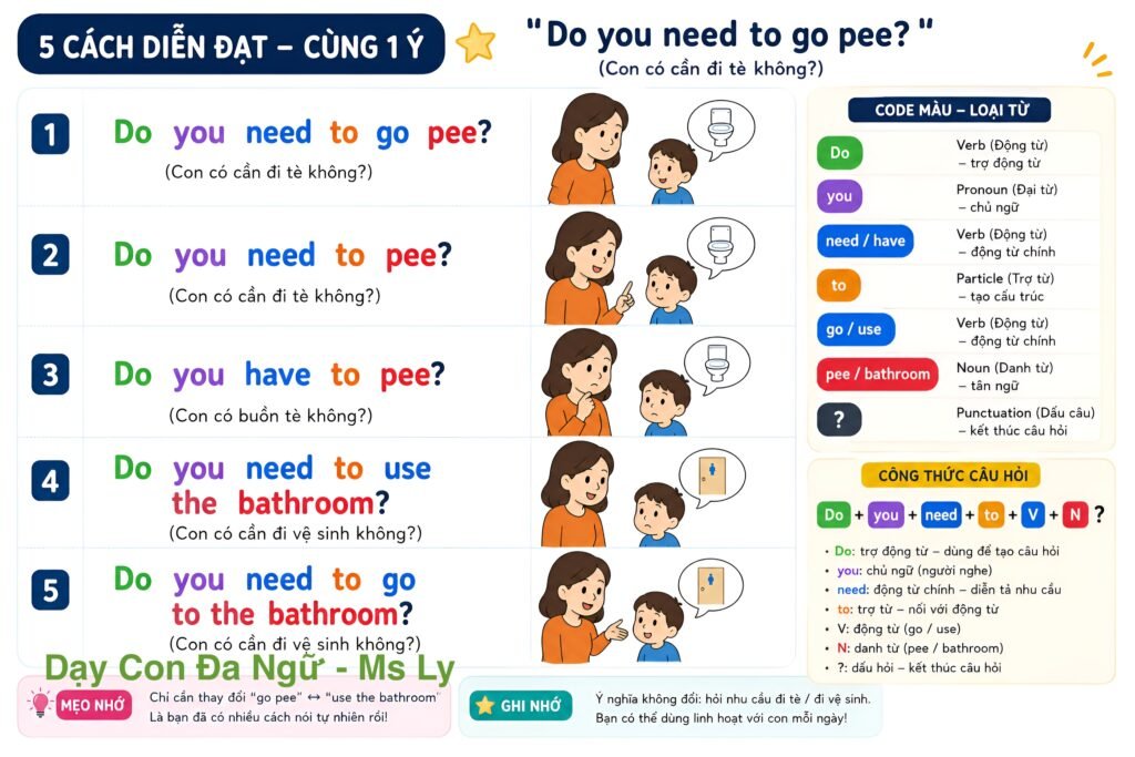 Do-you-need-to-go-pee