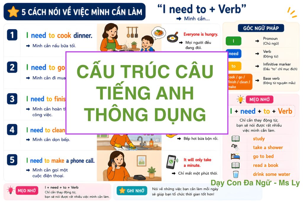 Mau-Cau-Cau-truc-cau-tieng-anh-day-con-song-ngu