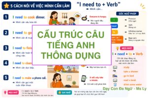 Mau-Cau-Cau-truc-cau-tieng-anh-day-con-song-ngu