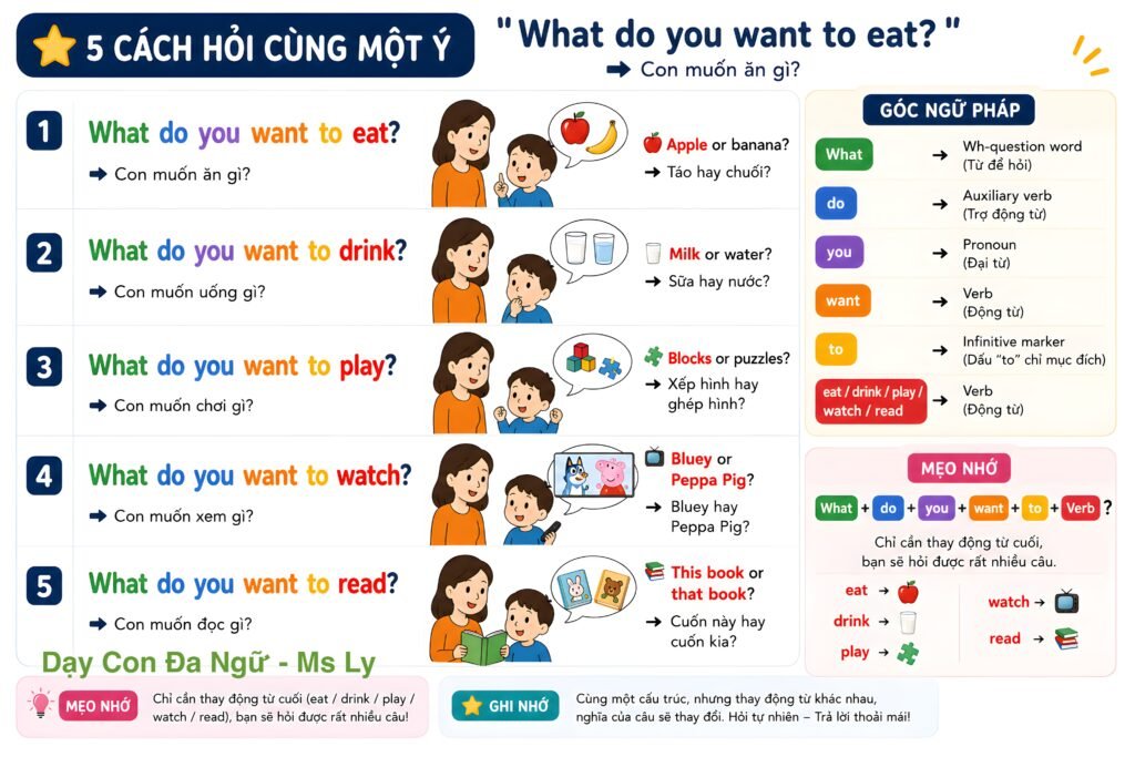 What-do-you-want-to-eat