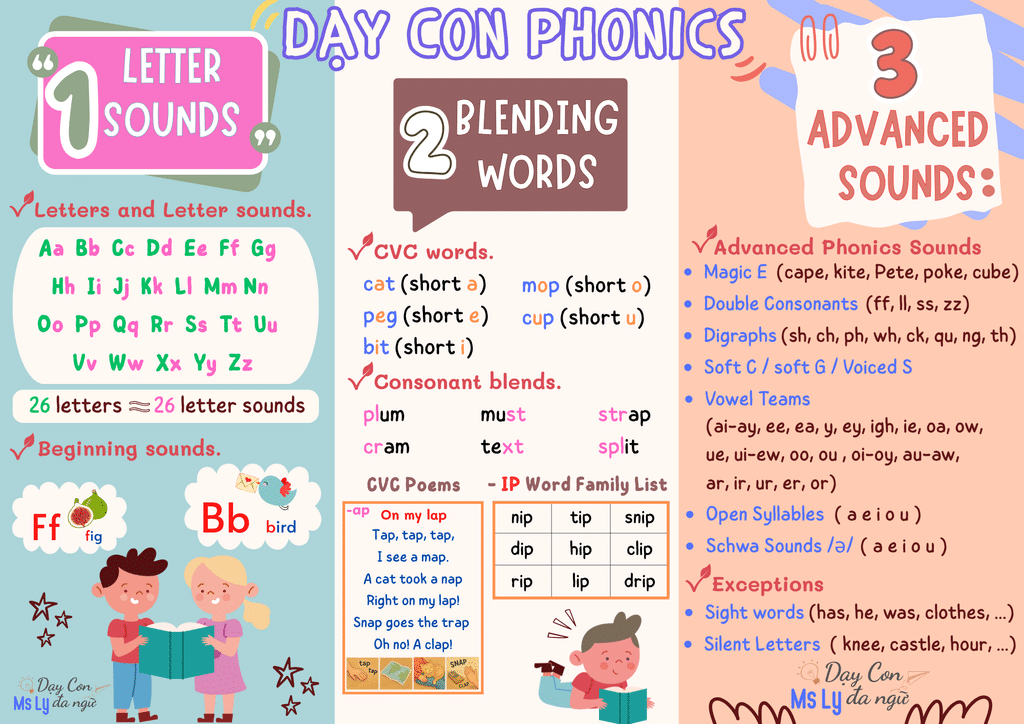 PHONICS-Day-Con-PHAT-AM-va-TAP-DOC-Tieng-Anh